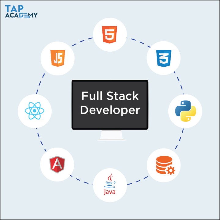 مطلوب Full Stack Developer